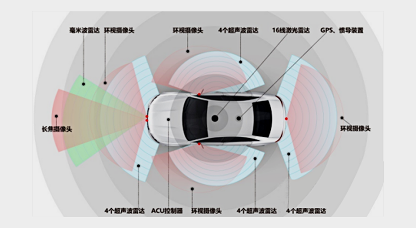 自動(dòng)駕駛汽車(chē)傳感器的材料測試要求